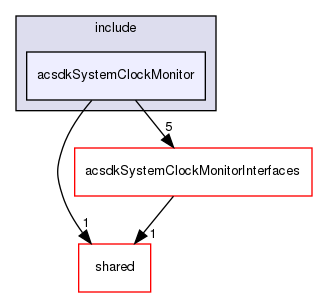 /workplace/avs-device-sdk/core/acsdkSystemClockMonitor/include/acsdkSystemClockMonitor