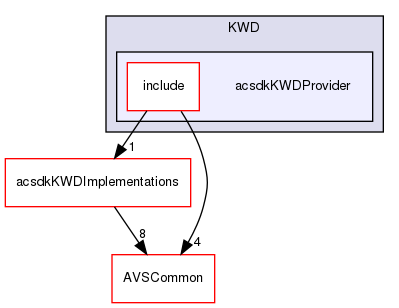 /workplace/avs-device-sdk/shared/KWD/acsdkKWDProvider