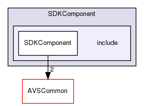 /workplace/avs-device-sdk/ApplicationUtilities/SDKComponent/include