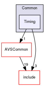 /workplace/avs-device-sdk/AVSCommon/Utils/test/Common/Timing