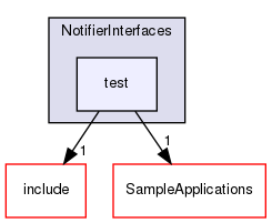 /workplace/avs-device-sdk/shared/NotifierInterfaces/test/include/acsdk/NotifierInterfaces/test
