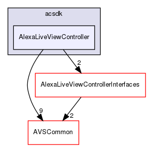 /workplace/avs-device-sdk/capabilities/LiveViewController/AlexaLiveViewController/include/acsdk/AlexaLiveViewController