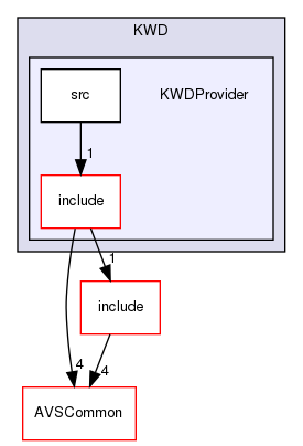 /workplace/avs-device-sdk/KWD/KWDProvider