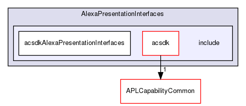 /workplace/avs-device-sdk/capabilities/AlexaPresentation/AlexaPresentationInterfaces/include
