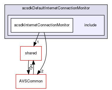 /workplace/avs-device-sdk/applications/acsdkDefaultInternetConnectionMonitor/include
