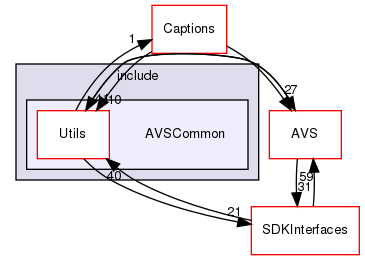 /workplace/avs-device-sdk/AVSCommon/Utils/include/AVSCommon
