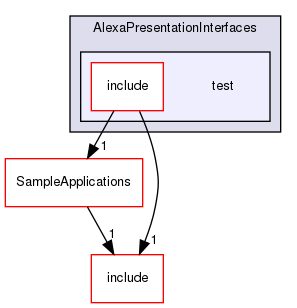 /workplace/avs-device-sdk/capabilities/AlexaPresentation/AlexaPresentationInterfaces/test