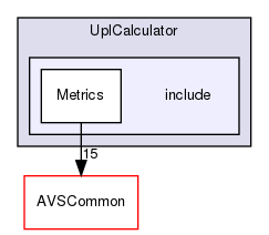 /workplace/avs-device-sdk/Metrics/UplCalculator/include