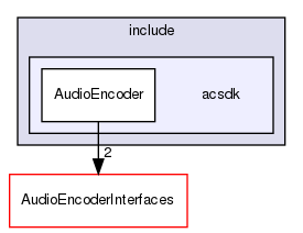 /workplace/avs-device-sdk/core/AudioEncoder/AudioEncoder/include/acsdk