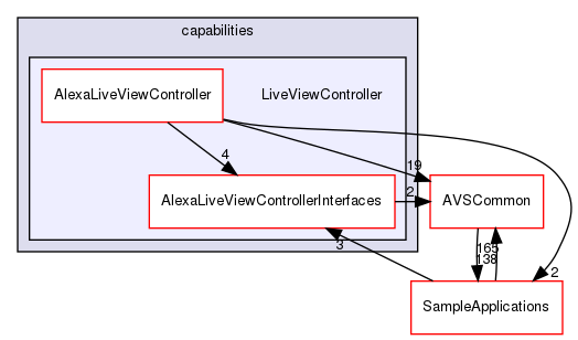 /workplace/avs-device-sdk/capabilities/LiveViewController