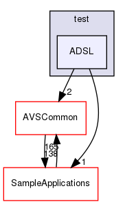 /workplace/avs-device-sdk/ADSL/test/ADSL