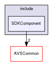 /workplace/avs-device-sdk/ApplicationUtilities/SDKComponent/include/SDKComponent