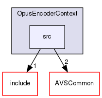 /workplace/avs-device-sdk/SpeechEncoder/OpusEncoderContext/src