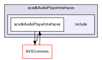 /workplace/avs-device-sdk/capabilities/AudioPlayer/acsdkAudioPlayerInterfaces/include