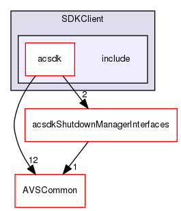 /workplace/avs-device-sdk/shared/SDKClient/include
