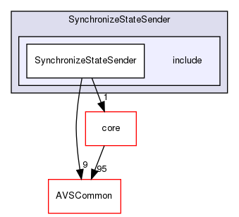 /workplace/avs-device-sdk/SynchronizeStateSender/include