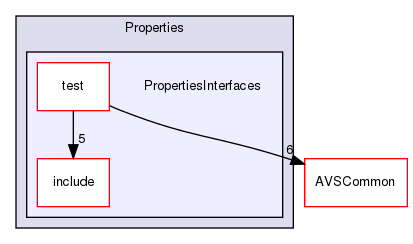 /workplace/avs-device-sdk/core/Properties/PropertiesInterfaces
