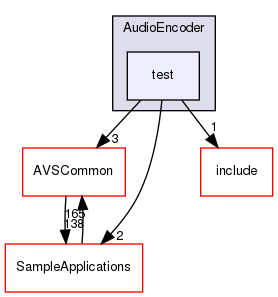 /workplace/avs-device-sdk/core/AudioEncoder/AudioEncoder/test