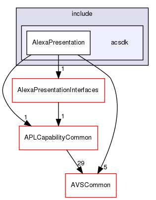 /workplace/avs-device-sdk/capabilities/AlexaPresentation/AlexaPresentation/include/acsdk