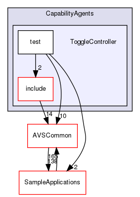 /workplace/avs-device-sdk/CapabilityAgents/ToggleController