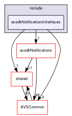 /workplace/avs-device-sdk/capabilities/Notifications/acsdkNotificationsInterfaces/include/acsdkNotificationsInterfaces