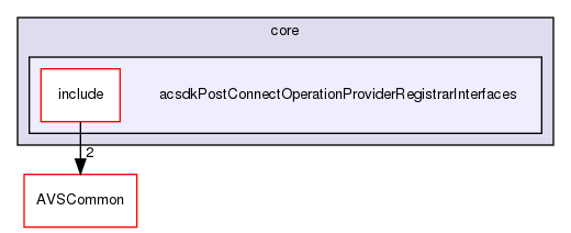 /workplace/avs-device-sdk/core/acsdkPostConnectOperationProviderRegistrarInterfaces