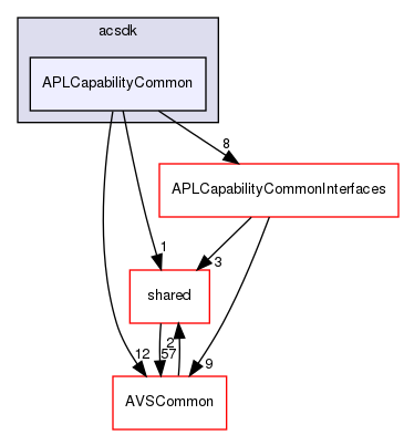 /workplace/avs-device-sdk/capabilities/APLCapabilityCommon/APLCapabilityCommon/include/acsdk/APLCapabilityCommon