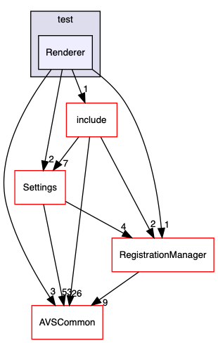 /home/ANT.AMAZON.COM/womw/workplace/1.19_release/doxy/avs-device-sdk/CapabilityAgents/Alerts/test/Renderer