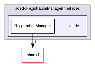 /workplace/avs-device-sdk/core/acsdkRegistrationManagerInterfaces/include