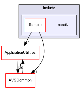 /workplace/avs-device-sdk/SampleApplications/Common/PortAudioMicrophoneAdapter/include/acsdk