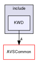 /workplace/avs-device-sdk/KWD/include/KWD