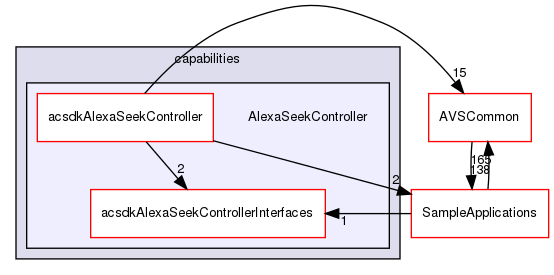 /workplace/avs-device-sdk/capabilities/AlexaSeekController