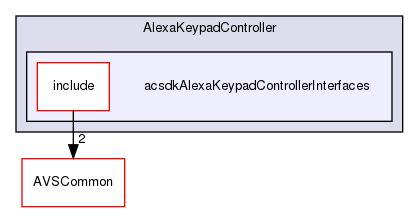 /workplace/avs-device-sdk/capabilities/AlexaKeypadController/acsdkAlexaKeypadControllerInterfaces