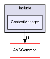 /workplace/avs-device-sdk/ContextManager/include/ContextManager