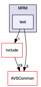 /home/ANT.AMAZON.COM/womw/workplace/1.19_release/doxy/avs-device-sdk/CapabilityAgents/MRM/test