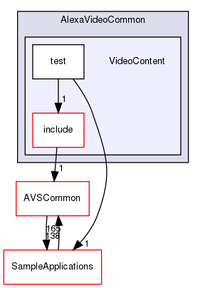 /workplace/avs-device-sdk/capabilities/AlexaVideoCommon/VideoContent