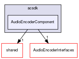 /workplace/avs-device-sdk/core/AudioEncoder/AudioEncoderComponent/include/acsdk/AudioEncoderComponent