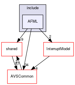 /workplace/avs-device-sdk/AFML/include/AFML