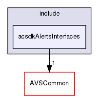 /workplace/avs-device-sdk/capabilities/Alerts/acsdkAlertsInterfaces/include/acsdkAlertsInterfaces