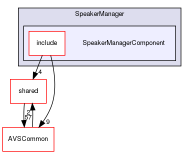 /workplace/avs-device-sdk/CapabilityAgents/SpeakerManager/SpeakerManagerComponent