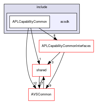 /workplace/avs-device-sdk/capabilities/APLCapabilityCommon/APLCapabilityCommon/include/acsdk