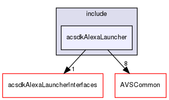 /workplace/avs-device-sdk/capabilities/AlexaLauncher/acsdkAlexaLauncher/include/acsdkAlexaLauncher