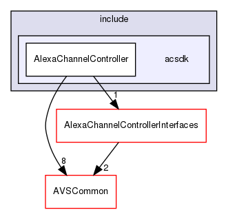 /workplace/avs-device-sdk/capabilities/AlexaChannelController/AlexaChannelController/include/acsdk