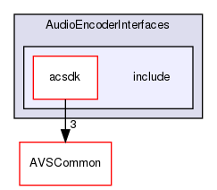/workplace/avs-device-sdk/core/AudioEncoder/AudioEncoderInterfaces/include